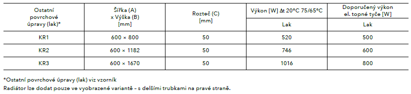 Koupelnový radiátor Kronos PMH tabulka